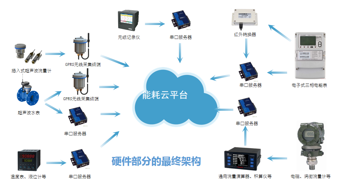 智造向新 乘數(shù)而上 白云山中一藥業(yè)榮膺2025年廣東省先進(jìn)級智能工廠
